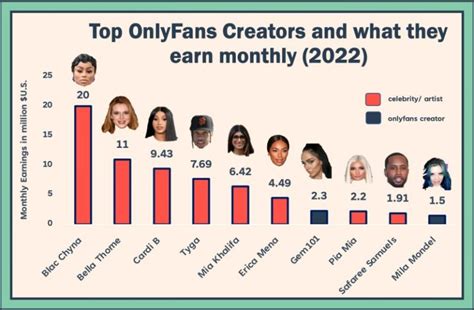 best onlyfams|Top 50 Best Overall OnlyFans Creators (Dec, 2024)